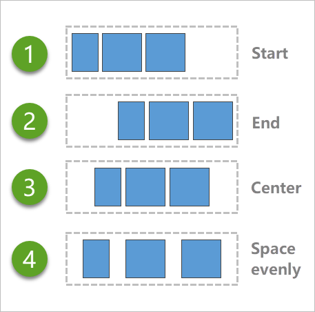 Individual diagrams illustrate how nested widgets distribute in the Flow Row widget.
